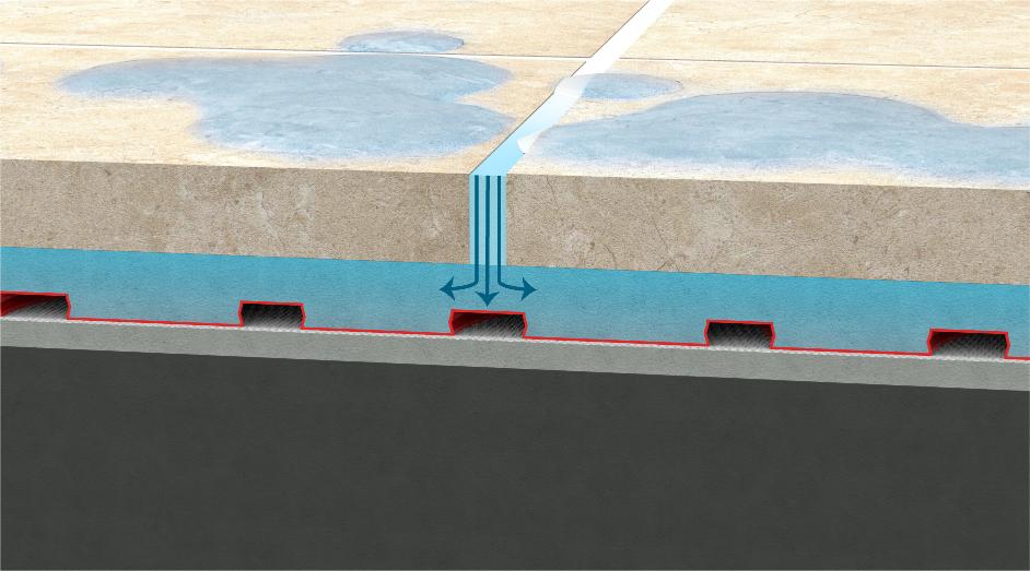 waterproofing uncoupling membrane